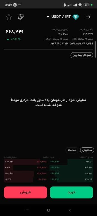 به دستور بانک مرکزی، نمایش نمودار قیمت تتر در صرافی‌ها متوقف شده است