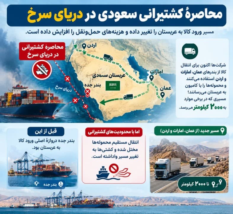 محاصره‌ی کشتیرانی سعودی‌ها در حال کامل شدن است.